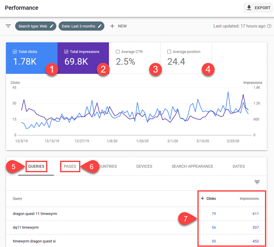 Google Search Console