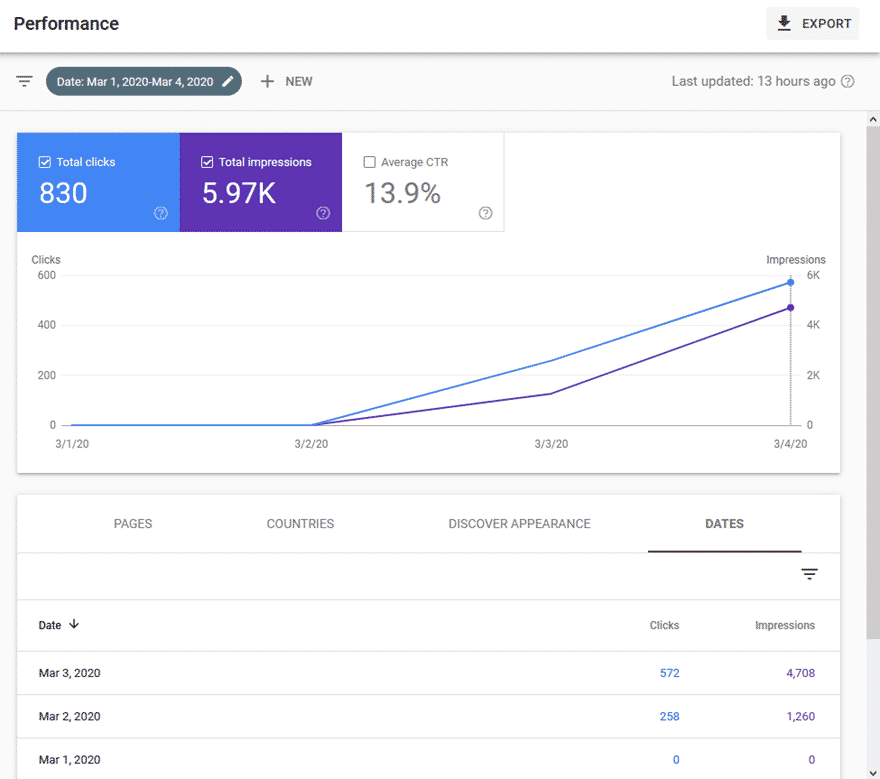 Google Search Console