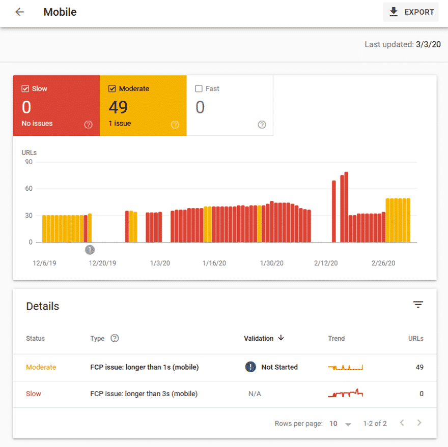 Google Search Console