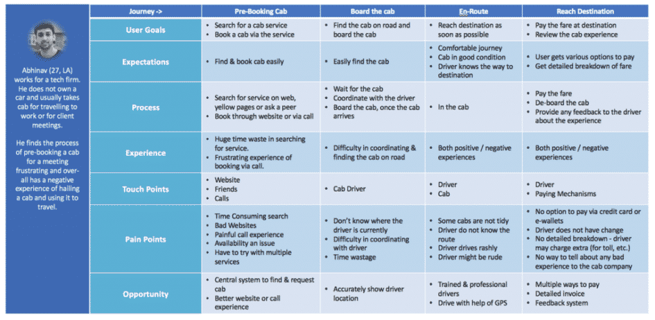 customer journey map