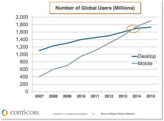 mobile vs desktop users