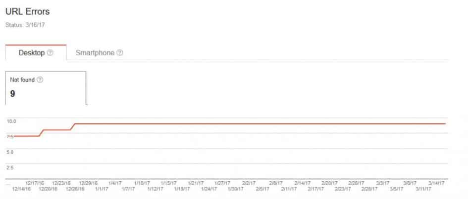 improve time on site eliminate 404 errors