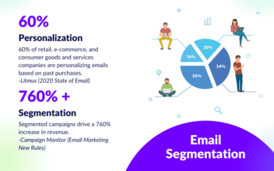 Comment commencer à utiliser la segmentation des e-mails ?