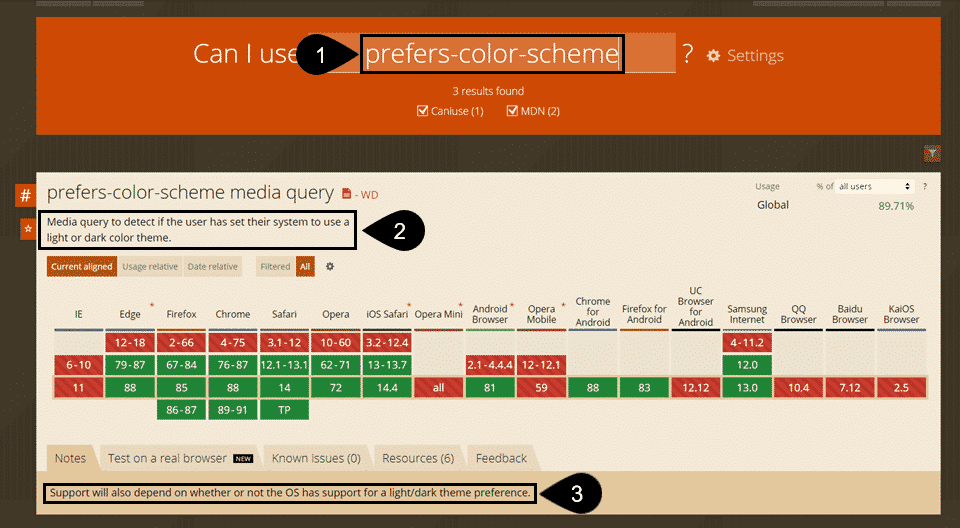 Qu’est-ce que Caniuse et comment l’utiliser pour améliorer votre site web ?