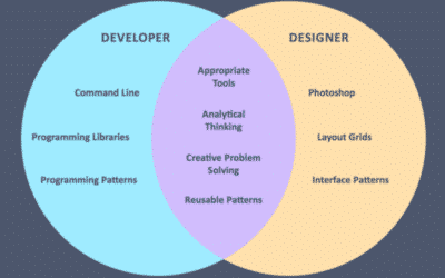 11 conseils pour collaborer avec les concepteurs (Guide du développeur)