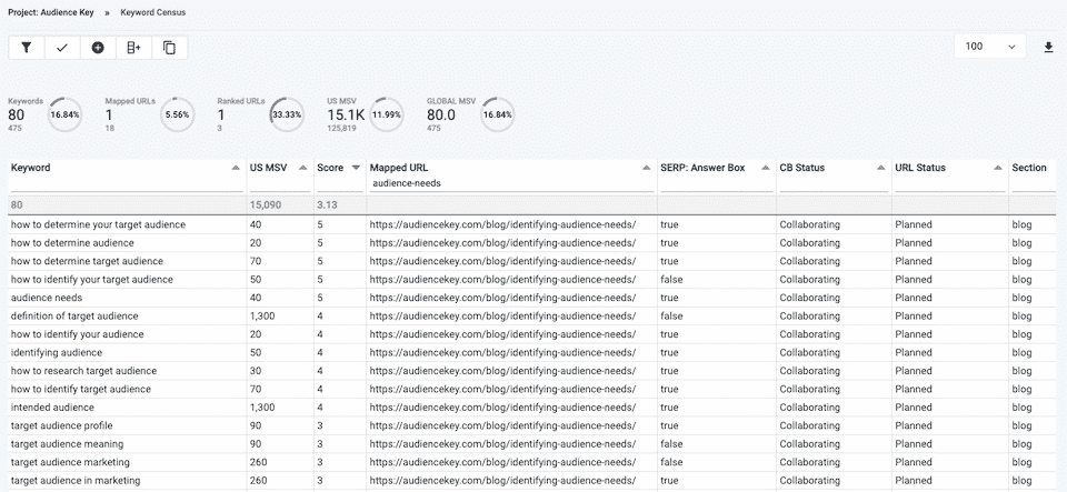 keyword cannibalization