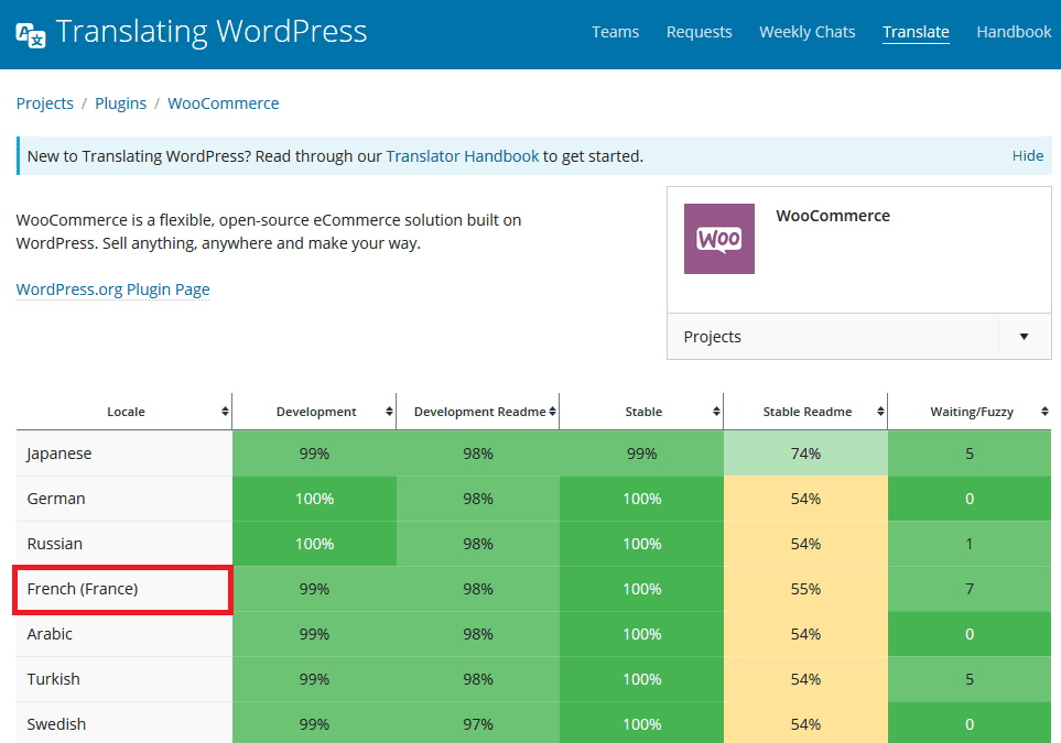 Traduction et localisation de WooCommerce – WooCommerce Docs