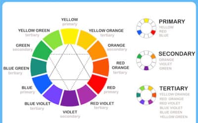 6 techniques de correspondance des couleurs pour les concepteurs de sites Web WordPress