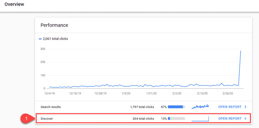 Google Search Console