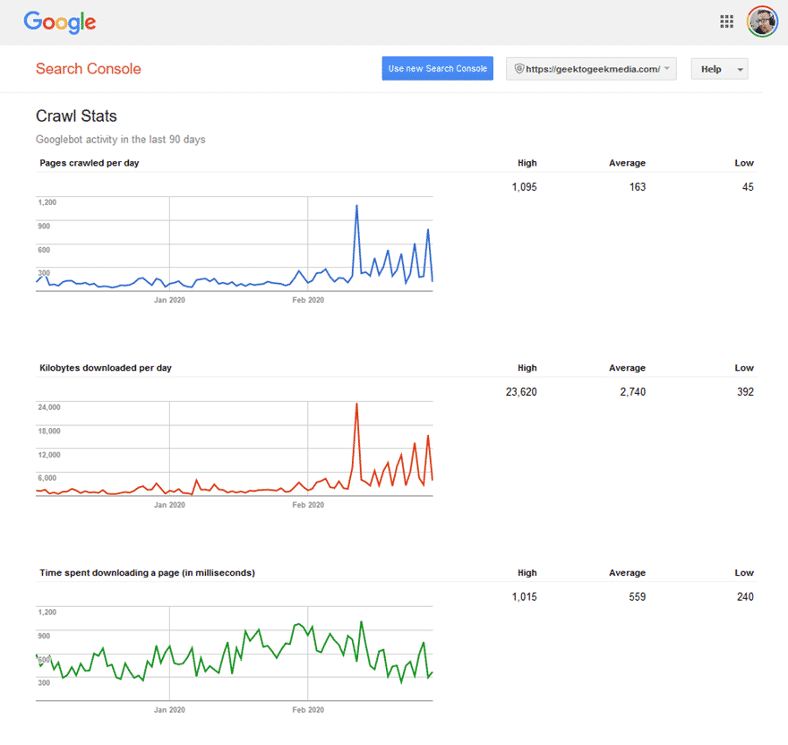 search console legacy crawl stats