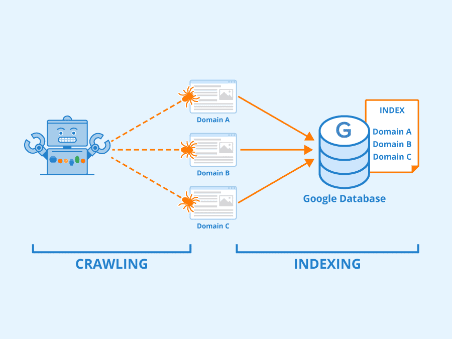 Les principes de base du fonctionnement de l’indexation des moteurs de recherche