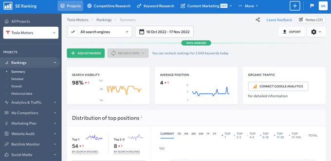 SE Ranking Dashboard