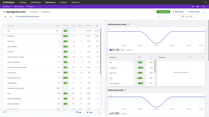 serpwatcher serp tracking report