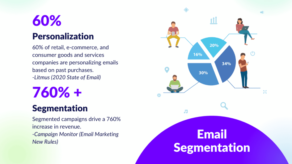 Comment commencer à utiliser la segmentation des e-mails ?