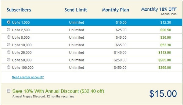 GetResponse 7 Different Pricing Plans