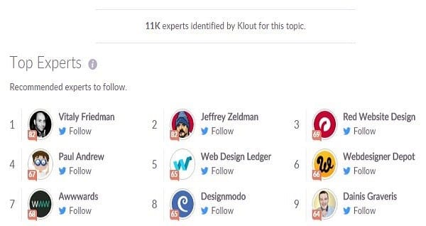 Identifying influencers via Klout